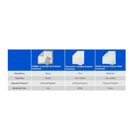 FitRight Extended-Use Premium Underpads - BeHope