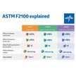 Medline ASTM Level 3 Surgical Face Masks with Eye Shield