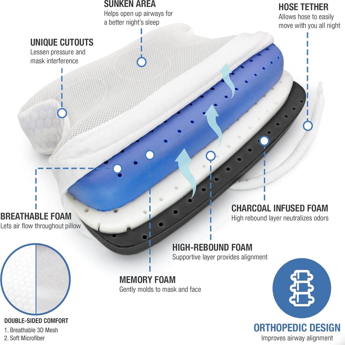 CPAP Memory Foam Sleep Aid Pillows