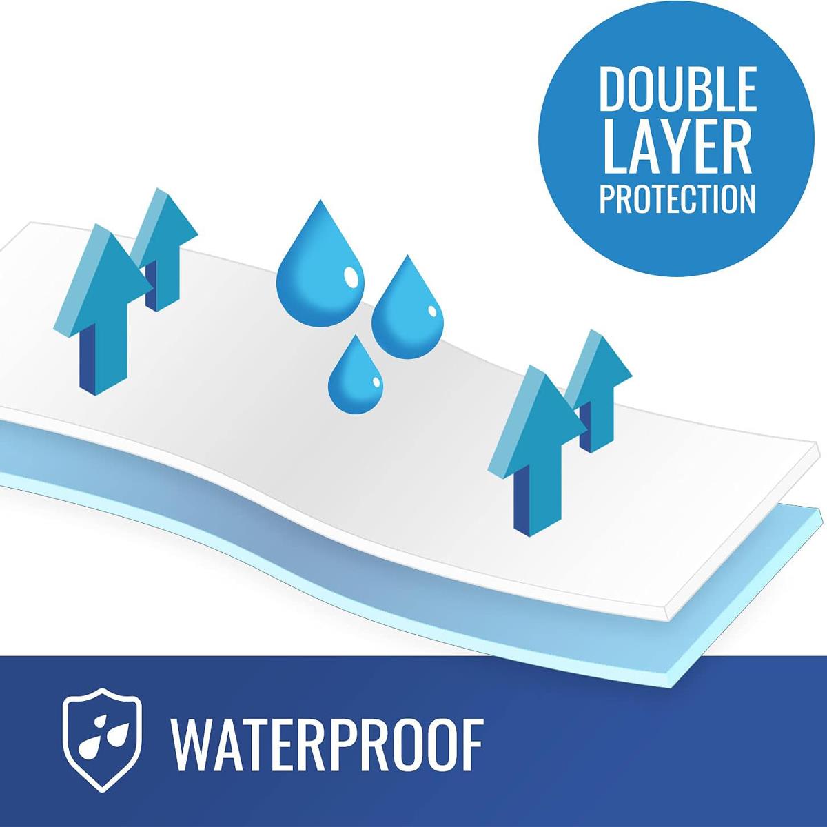 Flannel/rubber Waterproof Sheeting - BeHope