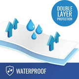 Flannel/rubber Waterproof Sheeting - BeHope