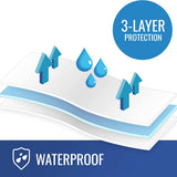 Flannel/rubber Waterproof Sheeting - BeHope