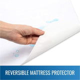 Flannel/rubber Waterproof Sheeting - BeHope