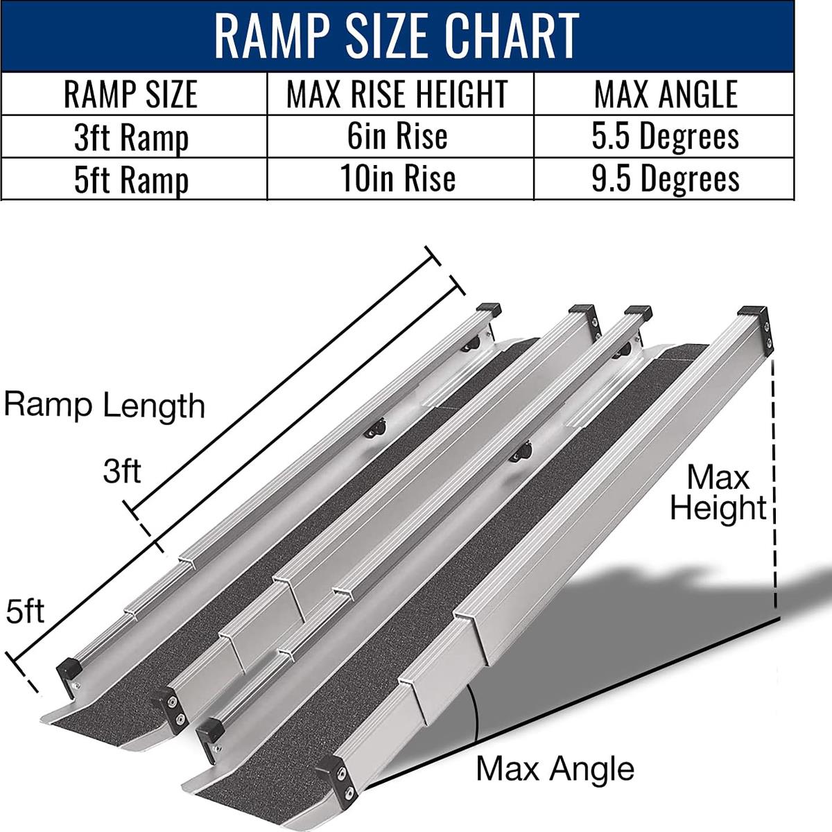 Retractable Portable Wheelchair Ramps - BeHope