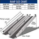 Retractable Portable Wheelchair Ramps - BeHope