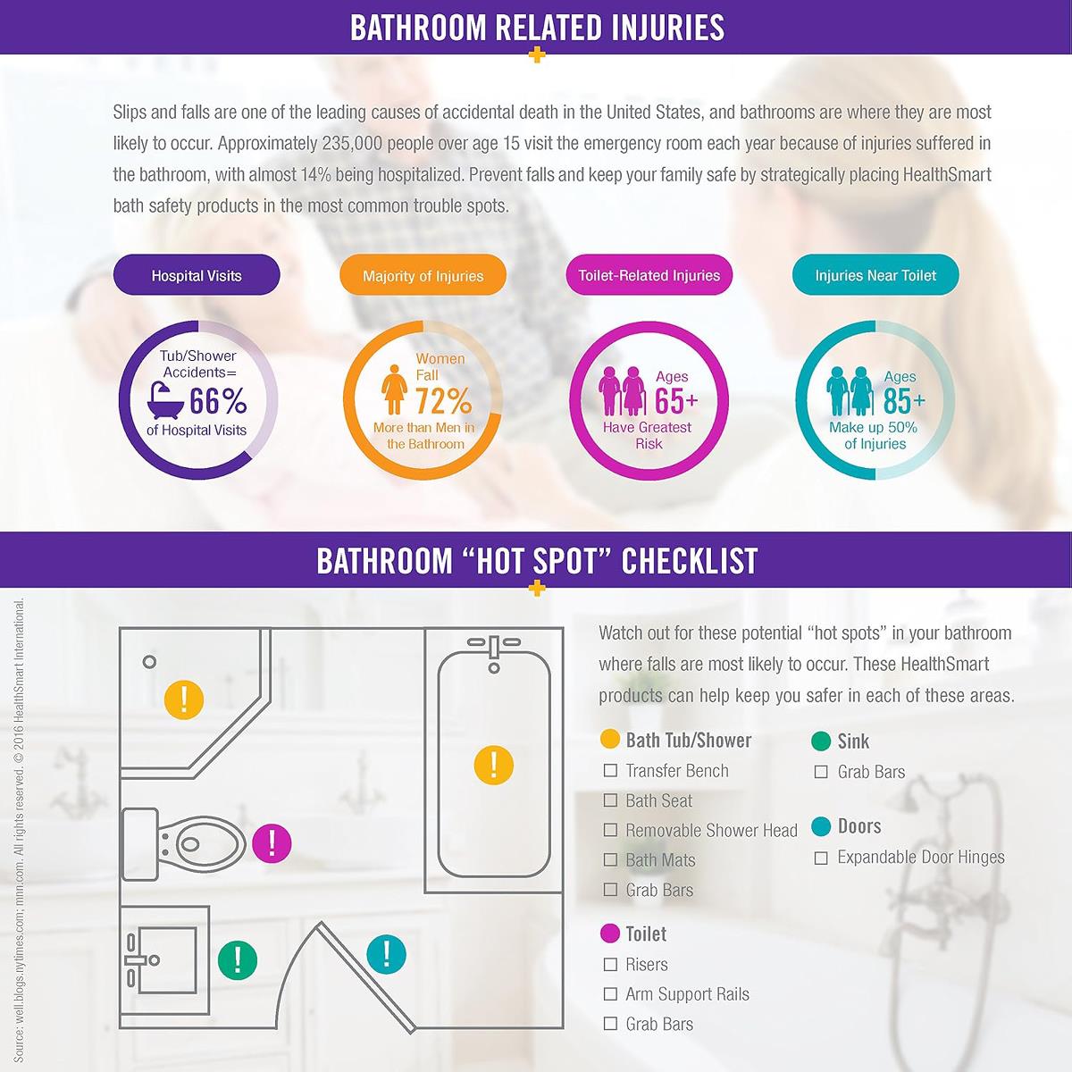 Healthsmart Euro-style Bath / Shower Seat - BeHope