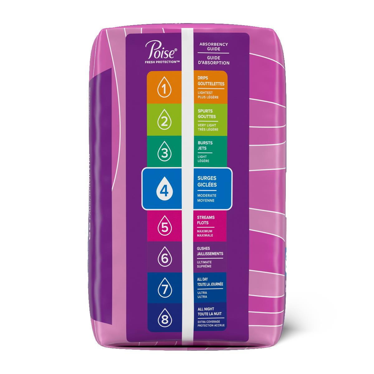Poise Moderate Absorbency Incontinence Pads