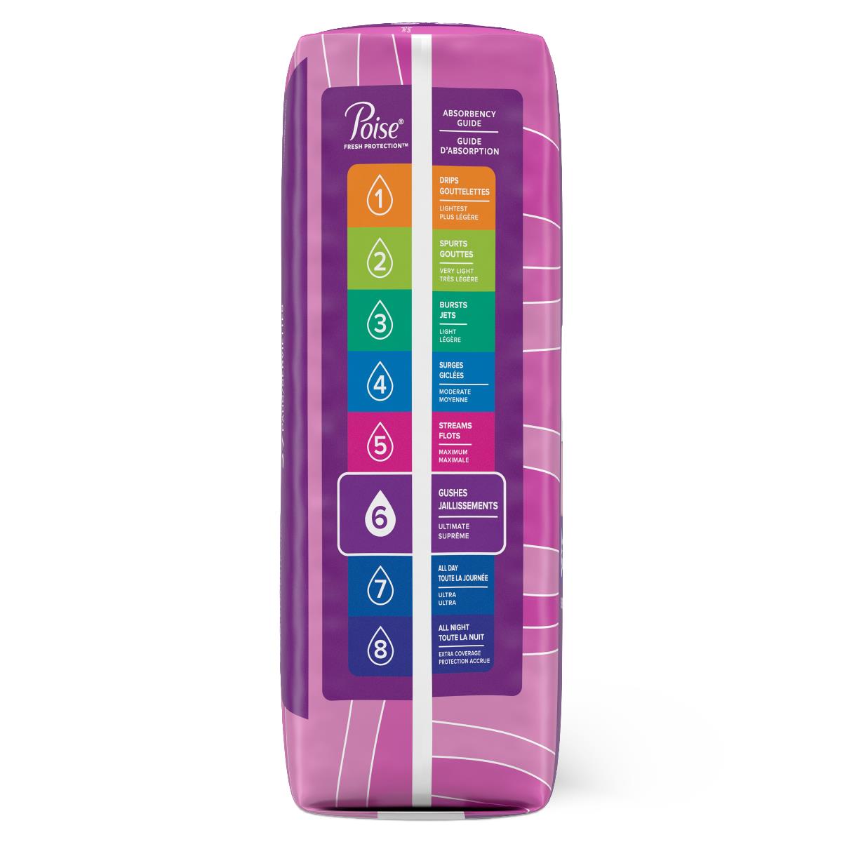 Poise Ultimate Coverage Protection Pads - BeHope