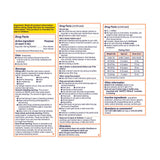 Motrin Children's Oral Suspension
