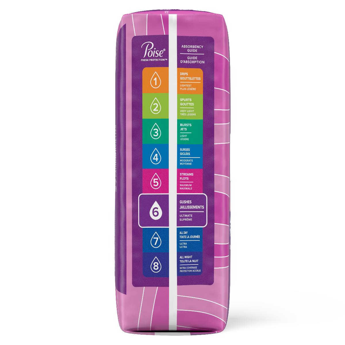 Poise Ultimate Coverage Protection Pads - BeHope