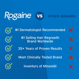 Rogaine Men's 5% Minoxidil Topical Solution