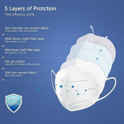 Masque respiratoire jetable KN95 (lot de 60)