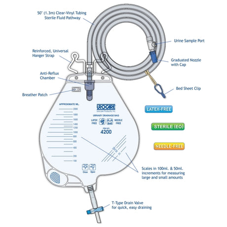 Urinary Leg Bag Urocare® Anti-reflux T-Type Drain Valve Soft Vinyl - BeHope