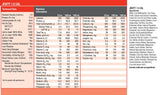 Jevity 1.5 Cal Nutrition Ready-to-Hang Unflavored Supplements