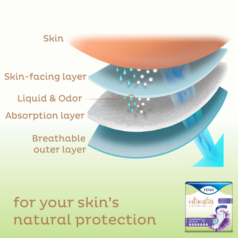 Tena Intimates Pads