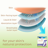Tena Intimates Pads