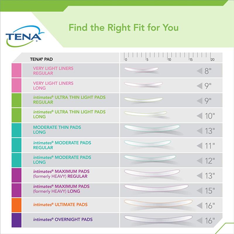 Tena Intimates Pads