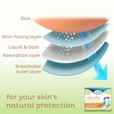 Tena Intimates Pads