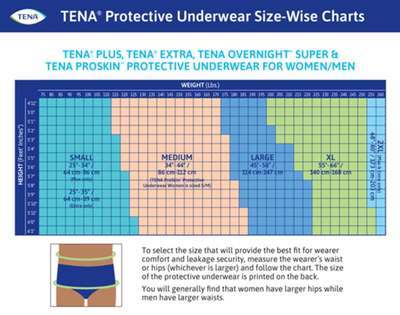Tena Protective Underwear Extra