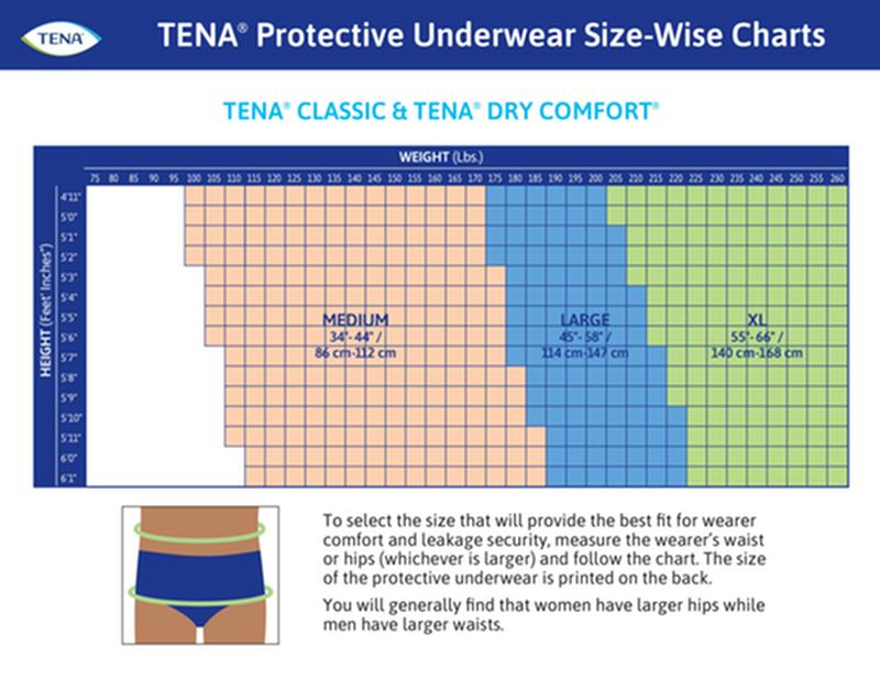 Tena Protective Underwear, Classic - Default Title