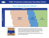 Tena Protective Underwear, Classic - Default Title