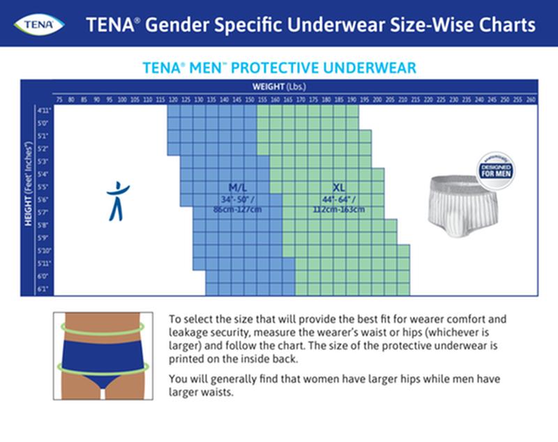 Tena Men Protective Incontinence Underwear Super Absorbency