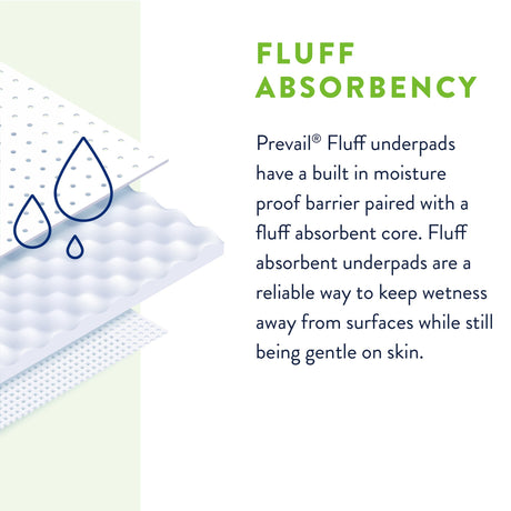 Disposable Underpad Prevail® Total Care™ 23 X 36 Inch Fluff Light Absorbency - BeHope