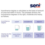 Unisex Adult Absorbent Underwear Seni Active Super Plus Pull On with Tear Away Seams Small Disposable Heavy Absorbency