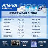 Unisex Adult Absorbent Underwear Attends Overnight Pull On with Tear Away Seams X-Large Disposable Heavy Absorbency
