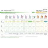 Surgical Glove Biogel® Surgeons Size 8 Sterile Latex Standard Cuff Length Micro-Textured Straw Not Chemo Approved - BeHope