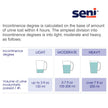 Incontinence Liner Seni® Shaped Night Pads 27 Inch Length Heavy Absorbency Super Absorbent Core One Size Fits Most - BeHope