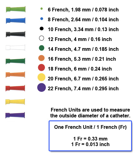 Self-cath Female Straight Catheter