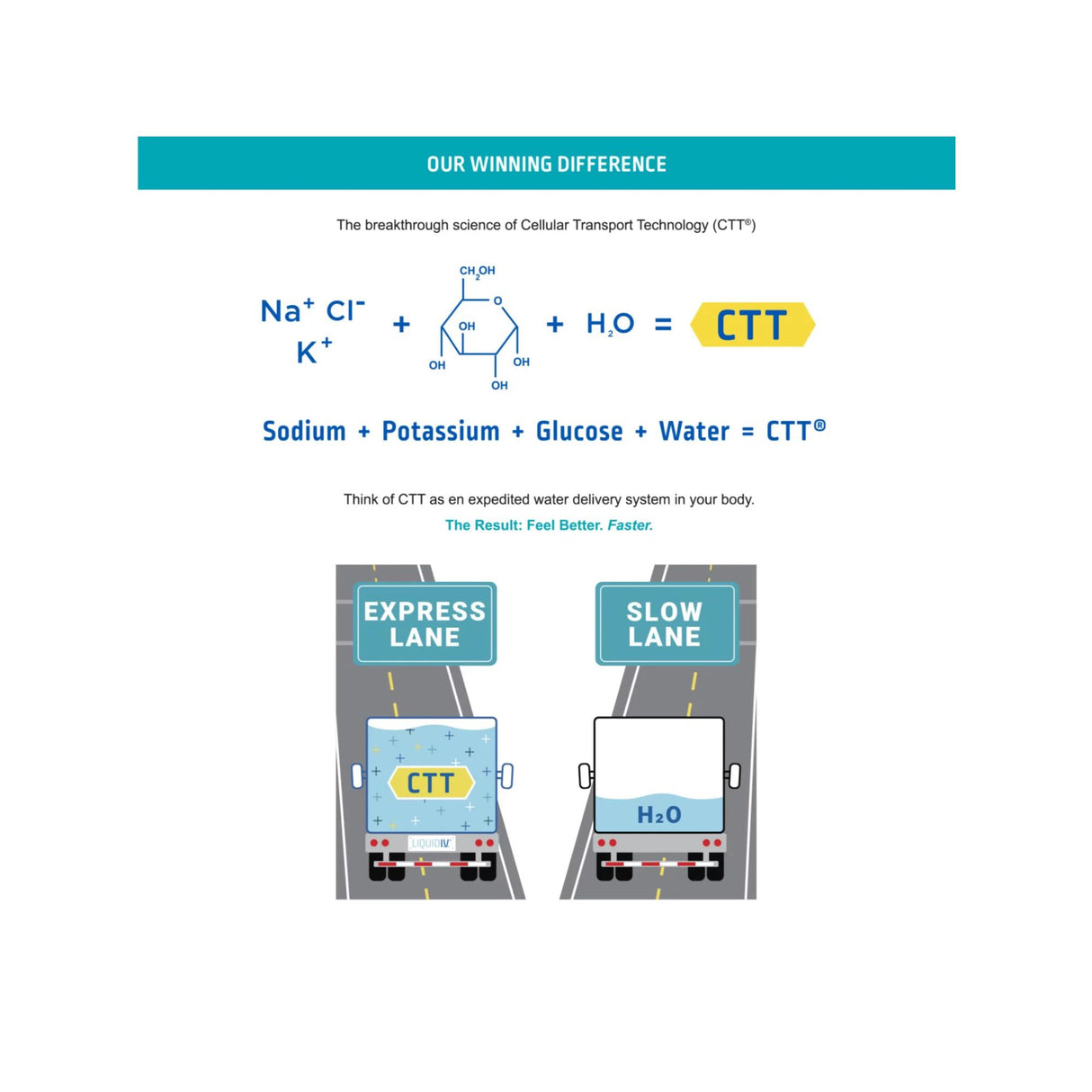 Oral Electrolyte Solution Liquid I.V.® Hydration Multiplier® Lemon-Lime Flavor 0.56 oz. Electrolyte - BeHope