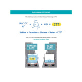 Oral Electrolyte Solution Liquid I.V.® Hydration Multiplier® Lemon-Lime Flavor 0.56 oz. Electrolyte - BeHope