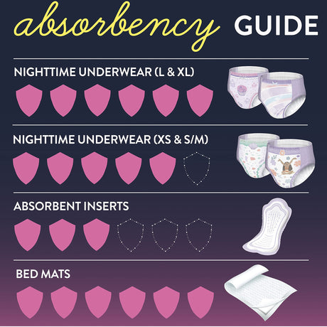 Female Youth Absorbent Underwear GoodNites® Pull On with Tear Away Seams X-Small Disposable Heavy Absorbency - BeHope