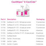 Surface Disinfectant Cleaner CaviCide™ Alcohol Based Manual Pour Liquid 2.5 gal. Jug Alcohol Scent NonSterile - BeHope