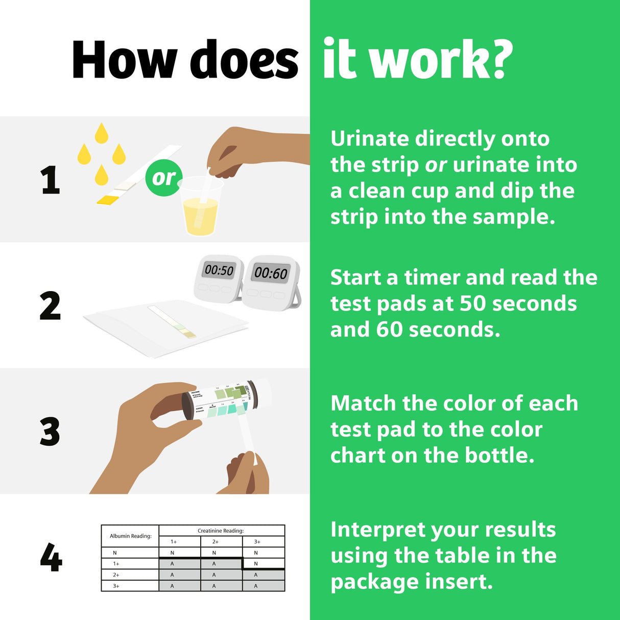 Urinalysis Test Kit Clinistix™ Albumin / Creatinine / Creatinine Ratio 5 Tests per Kit CLIA Waived - BeHope