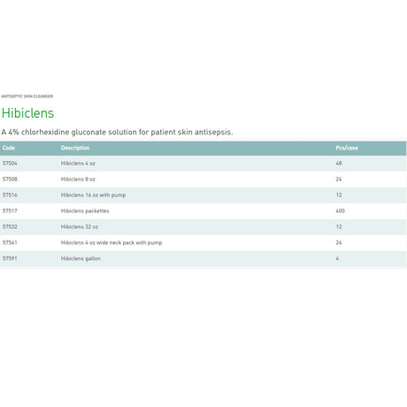 Antiseptic / Antimicrobial Skin Cleanser Hibiclens 16 oz. Pump Bottle 4% Strength CHG (Chlorhexidine Gluconate) NonSterile