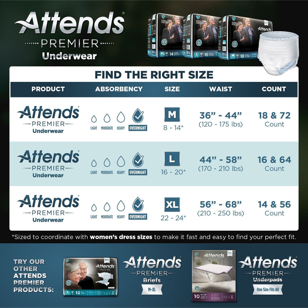 Unisex Adult Absorbent Underwear Attends Premier Pull On with Tear Away Seams Medium Disposable Heavy Absorbency