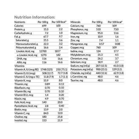 Oral Supplement KetoCal® 3:1 Unflavored Powder 11 oz. Can - BeHope