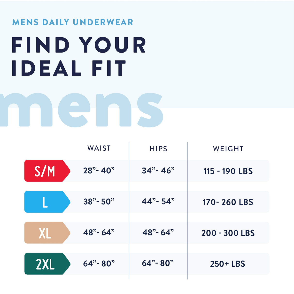 Male Adult Absorbent Underwear Prevail Daily Underwear Pull On with Tear Away Seams Large Disposable Heavy Absorbency