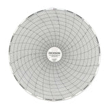7-Day Temperature Recording Chart Dickson™ Pressure Sensitive Paper 6 Inch Diameter Black Grid - BeHope
